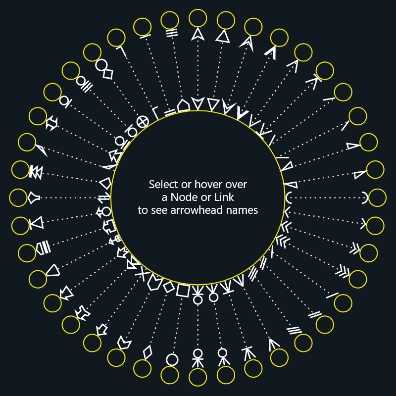 Showcases all pre-defined Link arrowheads. You can define your own named arrowhead geometries.