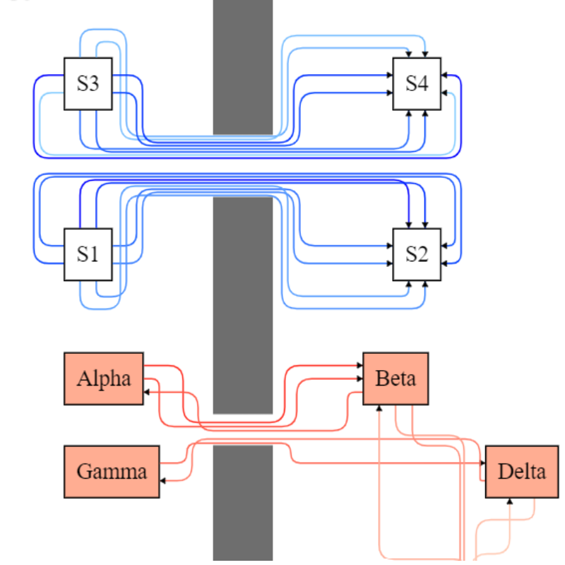 A custom Router that moves Link segments to parallelize and avoid overlaps.