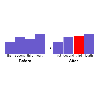 Simple bar charts or histograms within nodes.