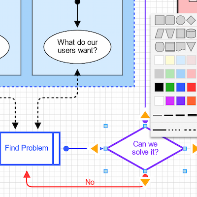 A simple block diagram editor that makes it easy for the user to chain together new nodes, with
context menus for changing shapes and colors.