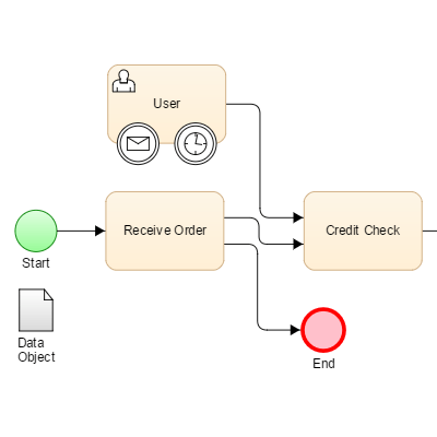 The start of a Business Process Model and Notation editor.