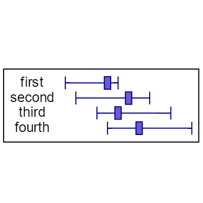 Simple candlestick or range charts within nodes.