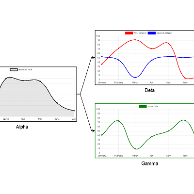 Shows how to render a data-driven chart within each Node using the Chart.js library.