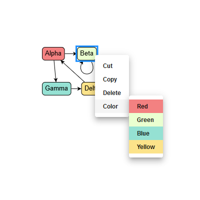 Demonstrates the implementation of a custom HTML context menu.