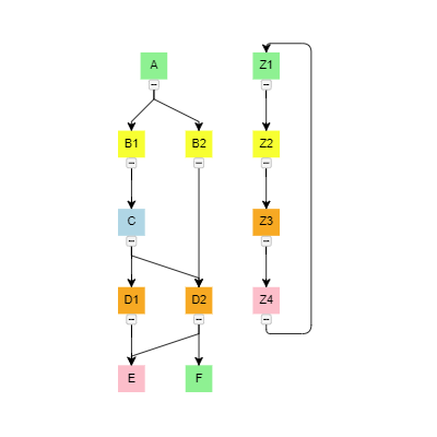 Shows how to create Buttons with custom behavior for expanding/collapsing of a graph.