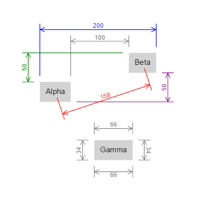 Demonstrates custom Links that show the distance between two points.