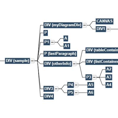 Shows the DOM of this page displayed as a tree. Selection highlights the DOM element in the page.