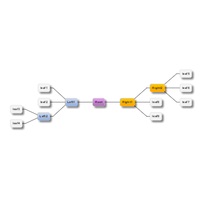 Displays a single diagram of two trees sharing a single root node growing in opposite directions, using the DoubleTreeLayout extension.