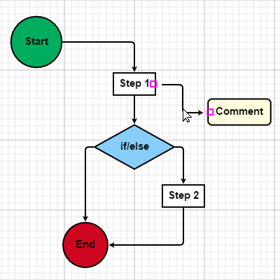 Showcases draggable disconnectable links that can be connected by dropping one or both ends at a valid port.