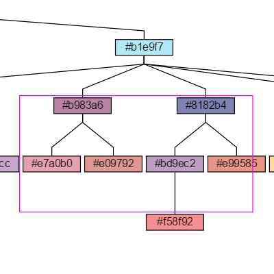 A custom Tool that lets a user draw a box showing what to zoom in to.