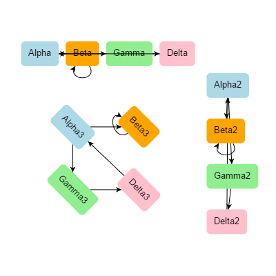 Demonstrates custom CommandHandler which provides alignment commands and additional behaviors for the arrow keys.