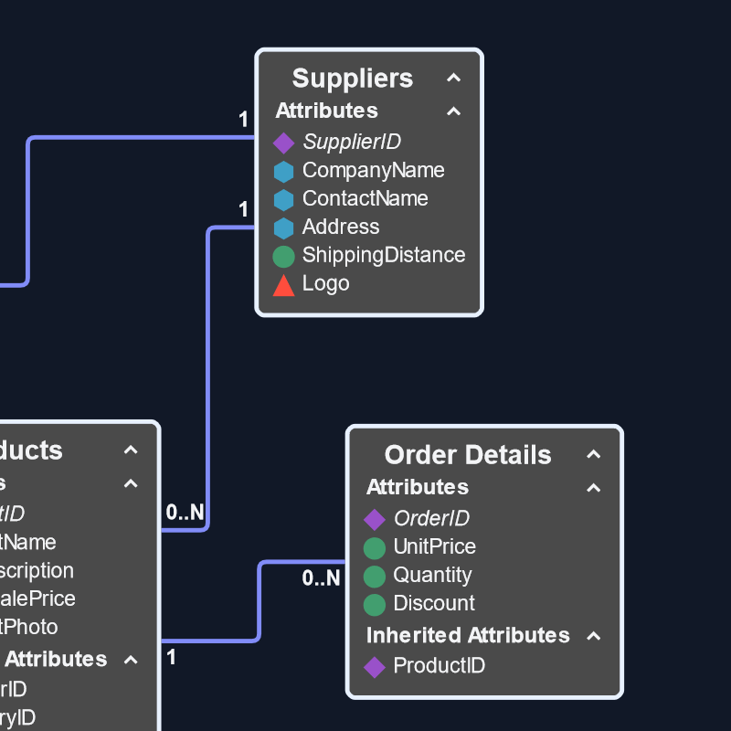 An entity relationship diagram, showcasing data binding with item arrays.