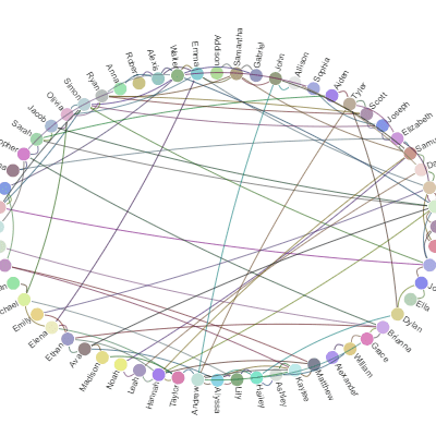 Demonstrates a customized CircularLayout.