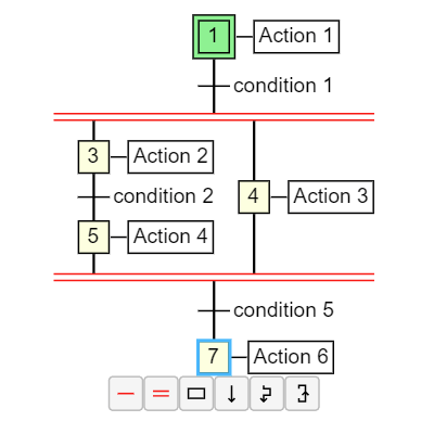 A Grafcet is a kind of sequential function chart used in automation design.