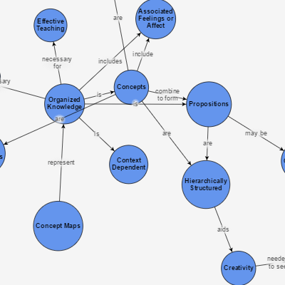 A continuous ForceDirectedLayout that occurs as the user drags around a node.