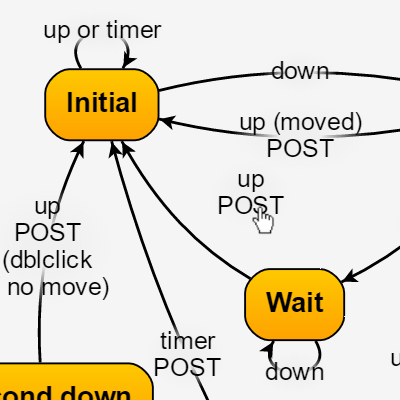 A custom Tool that lets the user drag a label on a Link and that keeps its relative position to the link.