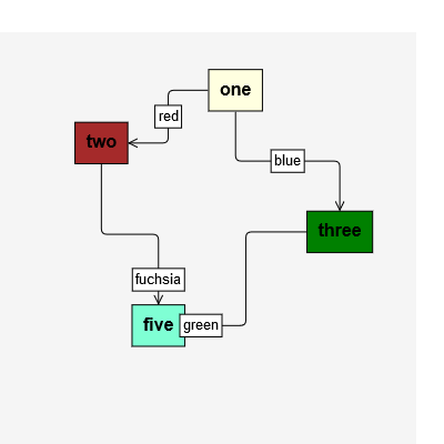 A custom Tool that lets the user drag a label on a Link and that keeps the label along the path of the link.