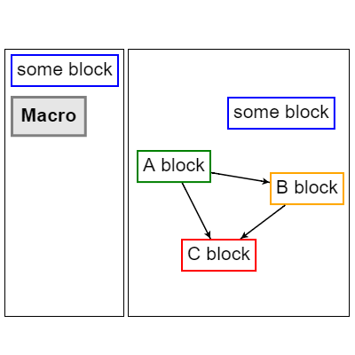 Demonstrates an automatic ungrouping of nodes when dropping an element on the diagram.