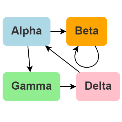 Demonstrates a custom CommandHandler to update an aria-live DIV for accessibility.