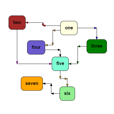 A custom orthogonal Link that draws arrowheads at the end of each segment.