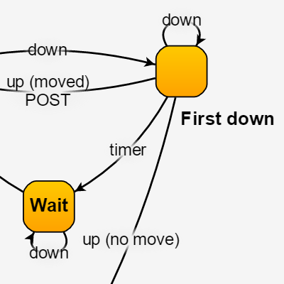 A custom Tool that lets the user drag a label in a Spot Panel of a Node.