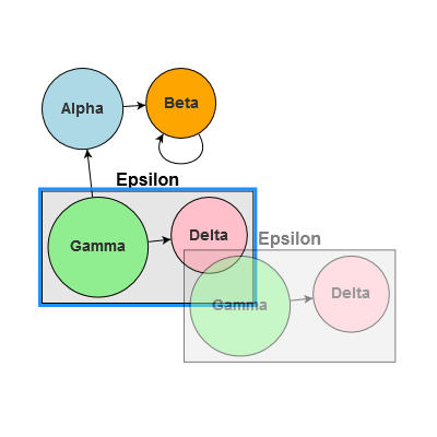 A custom DraggingTool that lets the user drag a translucent image of the Nodes and Links to be moved, leaving them in place until the mouse up.