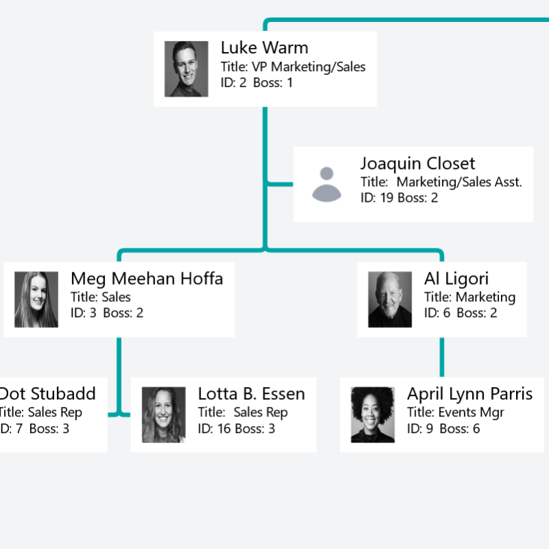 Shows an org chart with assistant nodes at the side, above regular child nodes.