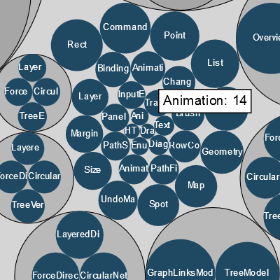 A customized PackedLayout that arranges nested circular groups.