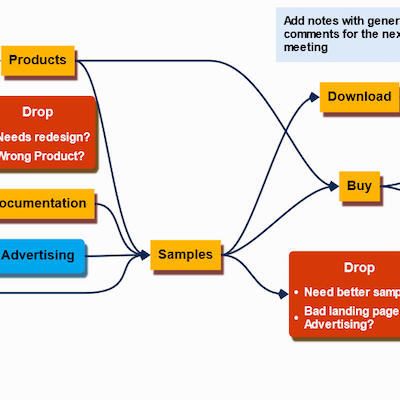 A diagram representation of webpage flow.