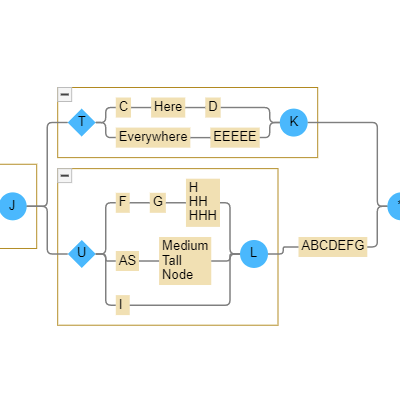 A custom Layout that assumes there is a single split and a single merge node with parallel lines of nodes connecting them.