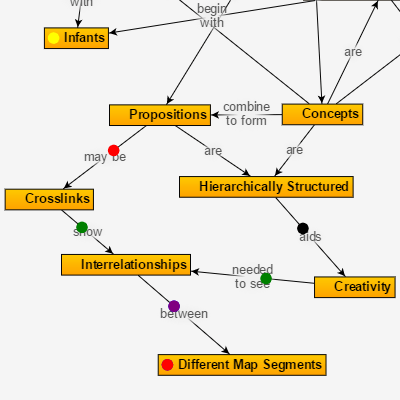 Animation of diagram parts (tokens) along link paths.