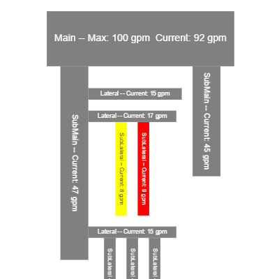 A tree layout with rectangular nodes at alternating angles and no links.