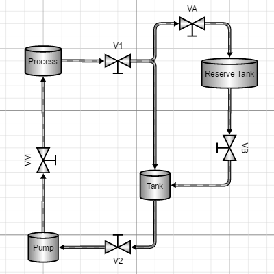 Tanks, valves, and pipes, with animated flow in the pipes.