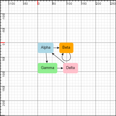 A diagram with Graduated Panels at the edges acting as rulers.