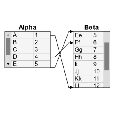 Demonstrates a custom Table Panel with a scrollbar implemented in GoJS, including two AutoRepeatButtons.