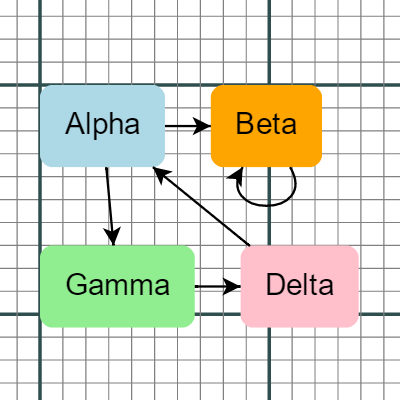 Shows infinite scrolling and positionComputation.