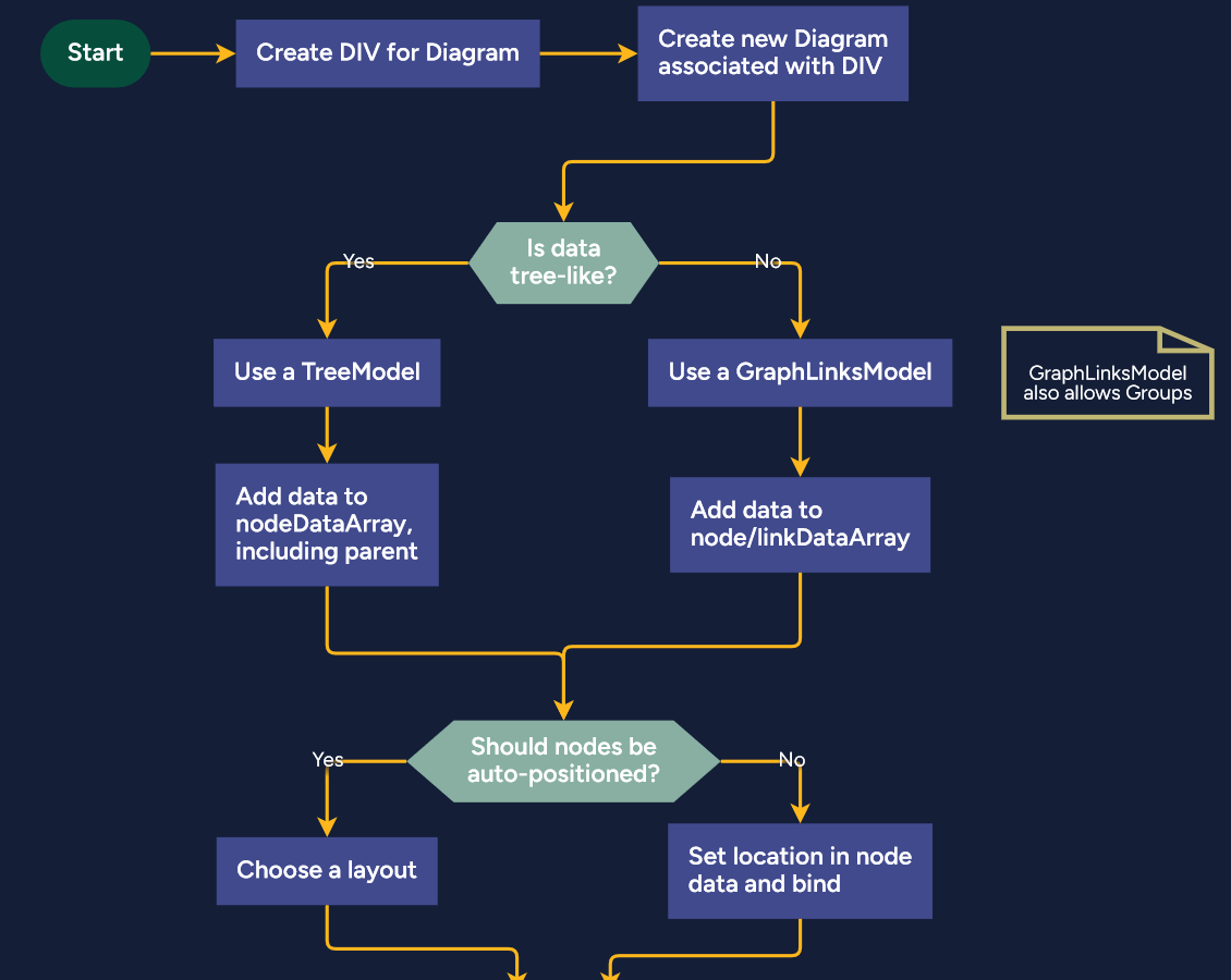 Flowchart