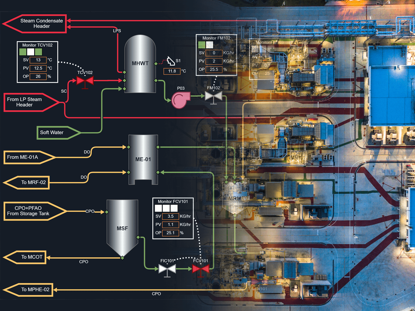 Industrial Monitor