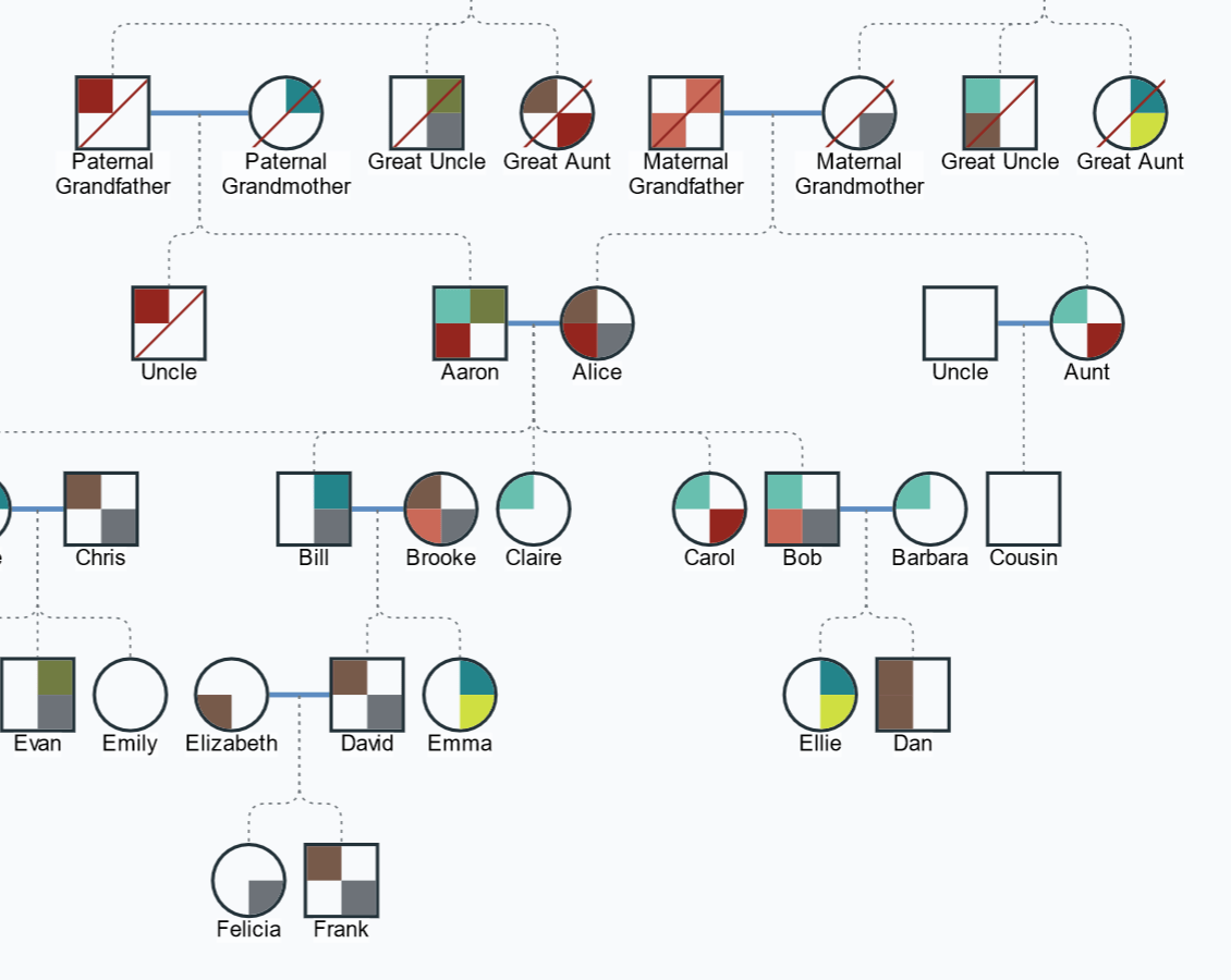 Genogram