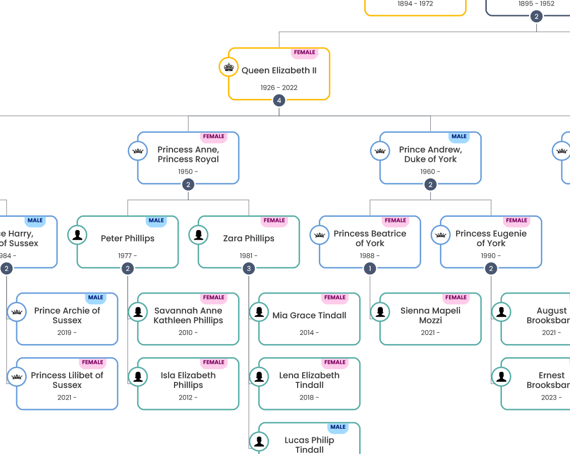 Family Tree