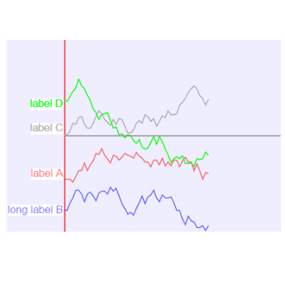 Simple sparkline charts within nodes.