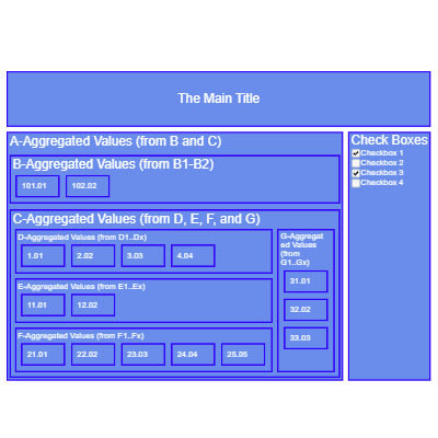 An example of nested Table Panels forming a spreadsheet-like grid.