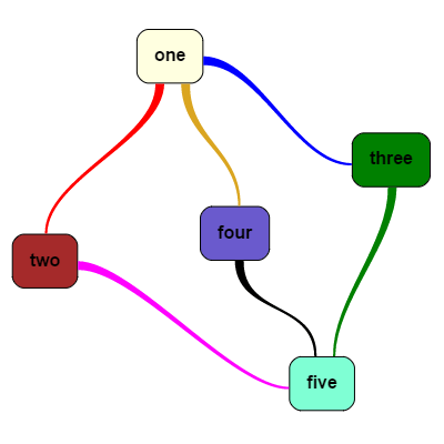 Demonstrates a custom Geometry for Link paths.