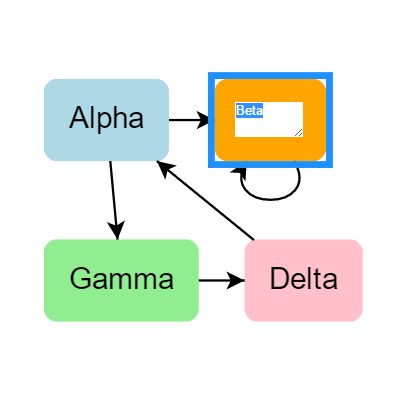 Demonstrates using an HTMLInfo that acts as a re-implementation of the default text editor.