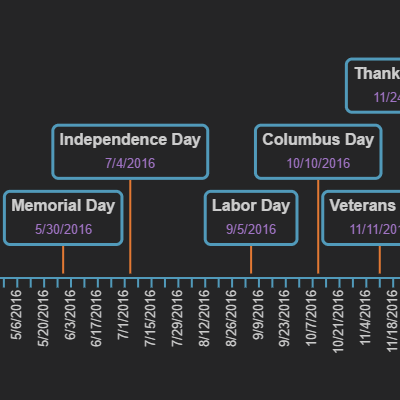 A simple timeline with events arranged along a line.