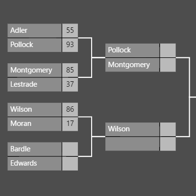 Tournament bracket with dynamic advancement as scores are entered.