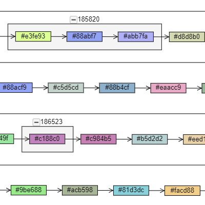 Virtualized no Layout, an example of virtualization where the model holds 123,456 node data yet the diagram only creates a few nodes at a time.