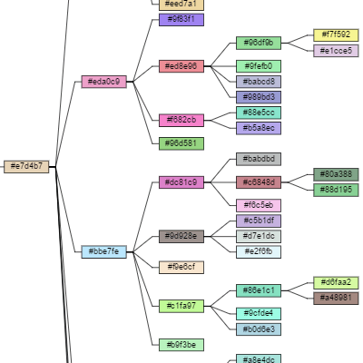 An example of virtualization where the model holds 123,456 node data yet the diagram only creates a few nodes at a time.