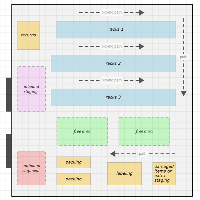 Warehouse design diagram with reshapable areas and disconnected links.